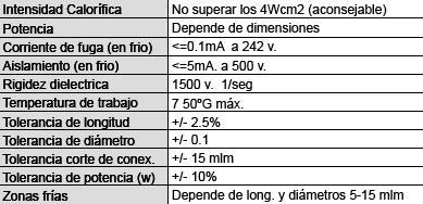 tabla resistencias