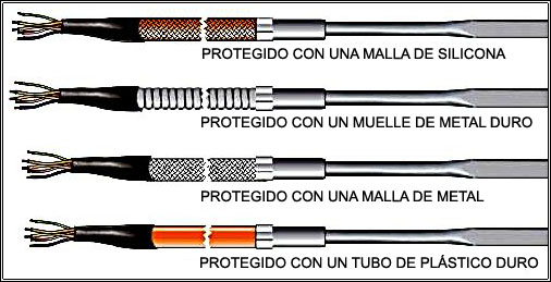 resistencias