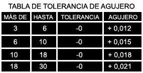 tabla de tolerancia de agujero