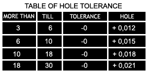 tabla de tolerancia de agujero